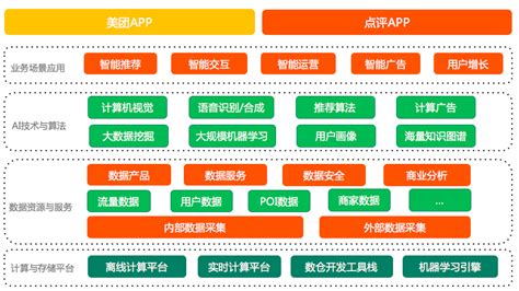 开课啦：美团在清华大学讲授大数据技术实践 Csdn博客