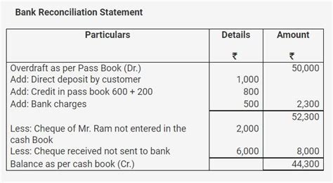 Balance As Per Pass Book Of Mr Kumar Is 3 000 I Cheque Paid Into Bank But Not Yet Cleared Ram