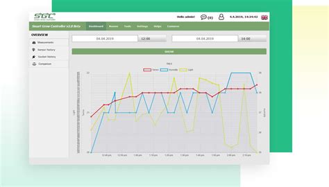 Sgc One Smart Grow Controller V Computer Da Coltivazione Indoor