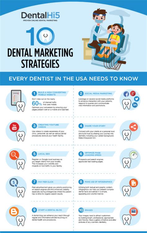 10 Dental Marketing Strategies Infographics