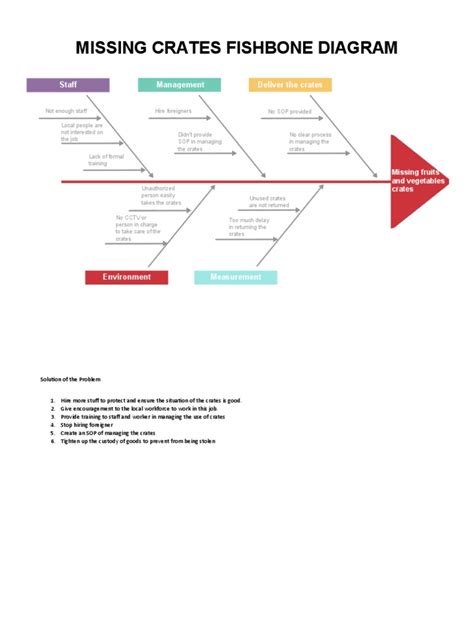 Fishbone Diagram | PDF