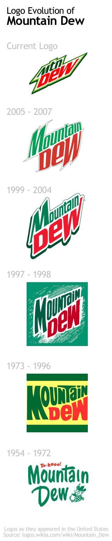 1973 Mountain Dew Logo - LogoDix