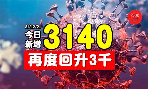 又起了！大马今日新增3140宗确诊⚡️连续80天维持4位数！