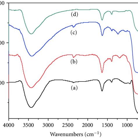 Pdf Enhanced Photocatalytic Activity Of Tio 2 Powders P25 Via