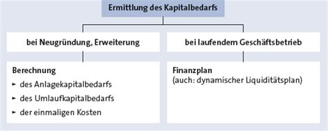 Bwl Wirtschaft Lernen Optimale Pr Fungsvorbereitung