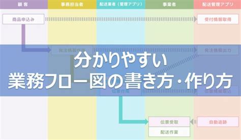 【サンプルあり】分かりやすい業務フロー図の書き方・作り方のコツ