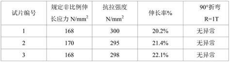 一种热轧5083铝合金o状态板材的制造方法与流程