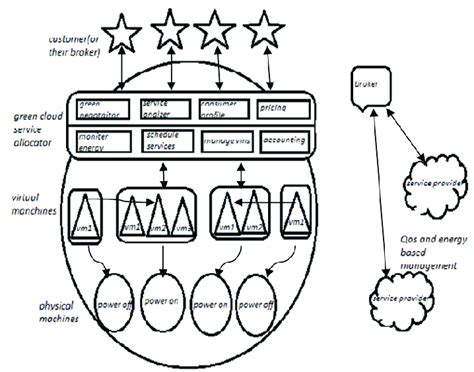 Data Center Architecture Download Scientific Diagram