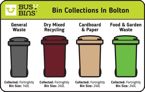 Blog Bin Collection Waste Management And Rubbish Removal In Bolton