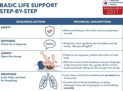 European Resuscitation Council ERC The 2021 Guidelines BLS