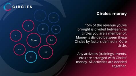 Unveiling The Heart Of Circles Decision Making Circles In Focus Circles