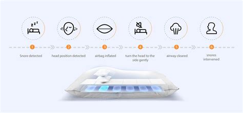 Nitetronic Z6 Smart Anti Snore Pillow Official Site