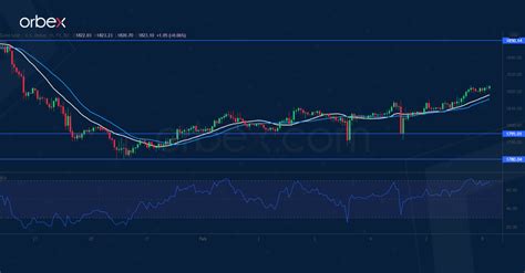 Intraday Market Analysis Gold Bounces Back Orbex Forex Trading Blog