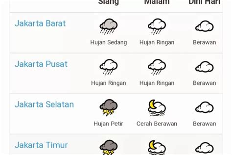 Prakiraan Cuaca Jakarta April Siapkan Payung Hops Id