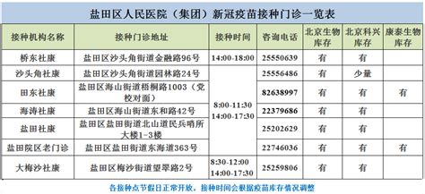 6月6日深圳新冠疫苗接种消息汇总！ 生物