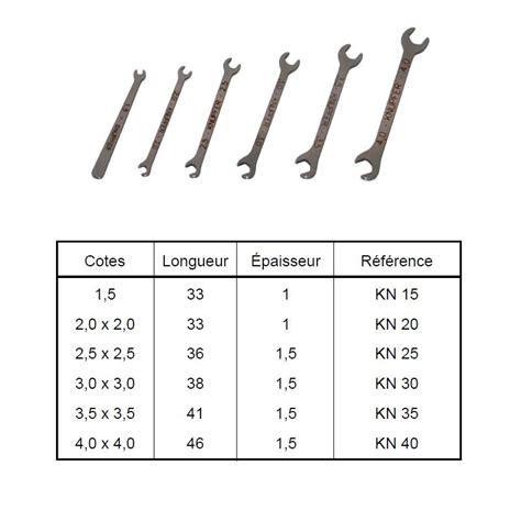 Jeu De Cl S Plates Fourches