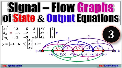 Signal Flow Graphs Part 3 Signal Flow Graphs Of State Output