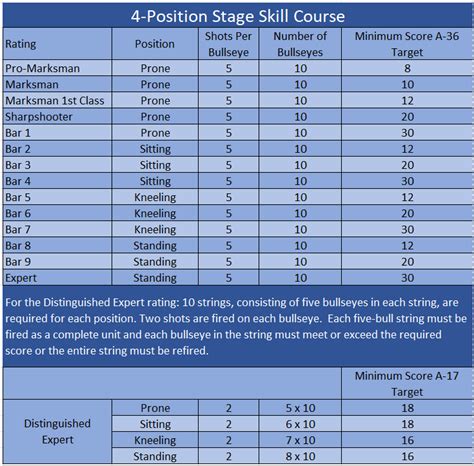 Lgc Junior Rifle Marksmanship Qualification Program