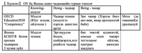 Боловсролын тэгш боломж гэж юу вэ яагаад ач холбогдолтой вэ By