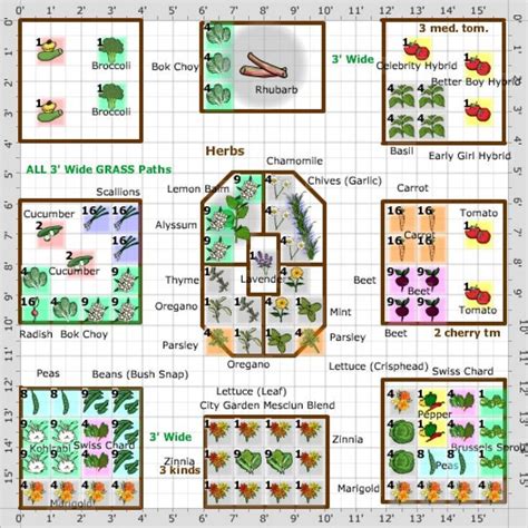 Square Foot Gardening Template