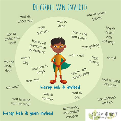 Tips Om Leerlingen Te Helpen Met Het Ontwikkelen Van Een Groeimindset