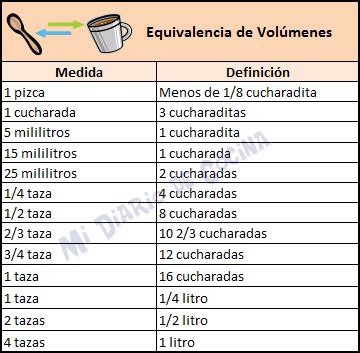 Medidas Y Equivalencias Equivalencia De Vol Menes Cooking Icon