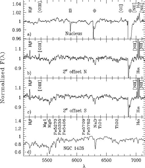 Figure 1 from Ongoing Star Formation in the Bl Lacertae Object Pks 2005 ...