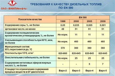 Качество дизельного топлива: как достверно определить