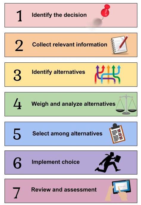 Infographic Decision Making