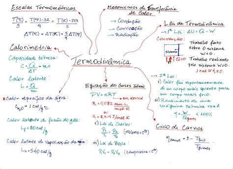 Mapas Mentais sobre ESCALAS TERMOMÉTRICAS Study Maps