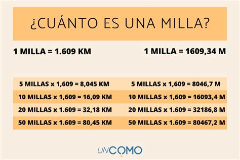 A Cu Nto Equivale Milla En Kil Metros Y C Mo Calcular