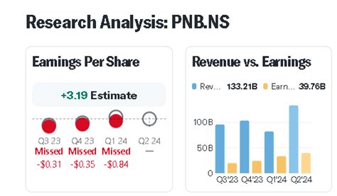 Punjab National Bank (PNB) Share Price: Forecast, History, Chart and Target