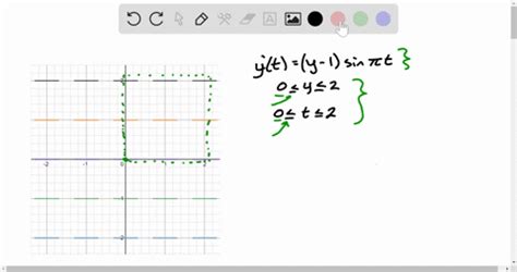 Solved Direction Fields With Technology Plot A Direction Field For The