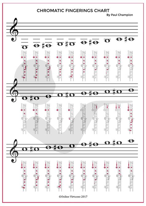 Clarinet Scales Finger Chart A Visual Reference Of Charts Chart Master