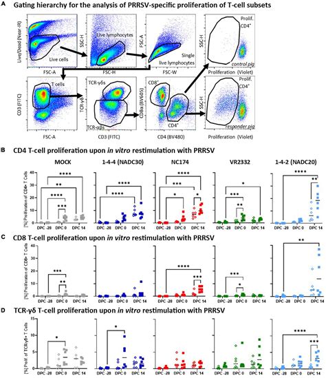 Frontiers Heterologous Vaccine Immunogenicity Efficacy And Immune