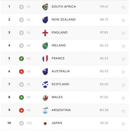 Rugby World Rankings - Carpet Vidalondon