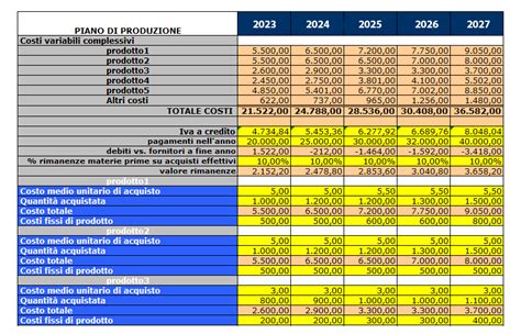 Business Plan Cos Il Business Plan Come Farlo A Cosa Serve