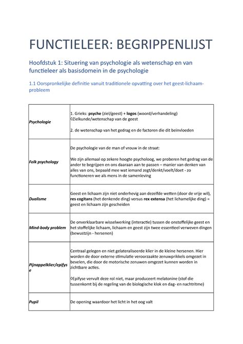 Functieleer Belangrijke Begrippen Juist Functieleer Begrippenlijst