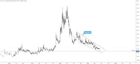 Top 5 ASX Penny Stocks To Watch In June 2023 FP Markets