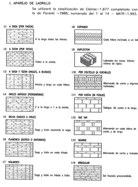 Masonry Wall Brick Design Reni Brickwork Red Bricks Patio