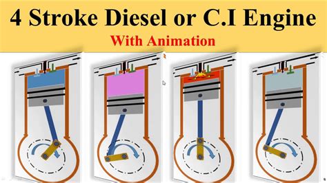 4 Stroke Diesel Engine Animation