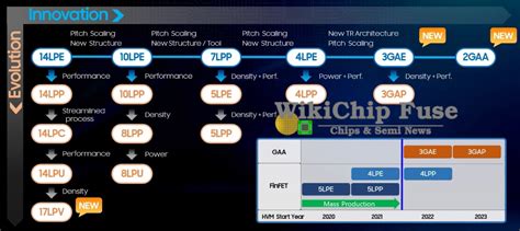 Samsung Nm Gaafet Enters Risk Production Discusses Next Gen