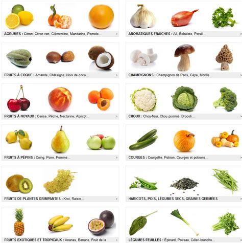 Liste Des Fruits En Anglais