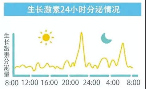 14歲金華男孩身高定格156厘米！原來問題出在爸媽必看！ 每日頭條