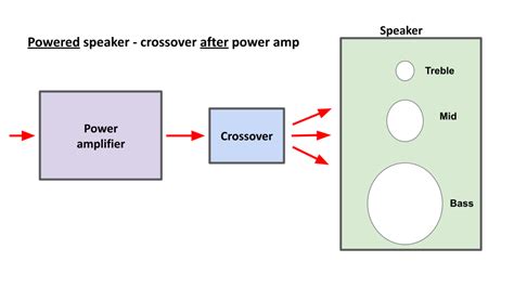 Powered Vs Active Speakers Whats The Difference Hifistartersclub