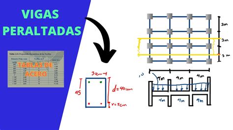 DiseÑo De Vigas De Concreto Armado Por Flexión Area De Acero Youtube