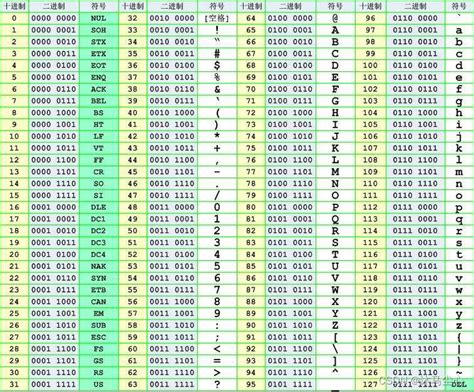 常见的中文字符编码 汉字的二进制编码查询 Csdn博客