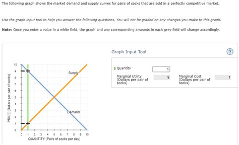 Solved The following graph shows the market demand and | Chegg.com