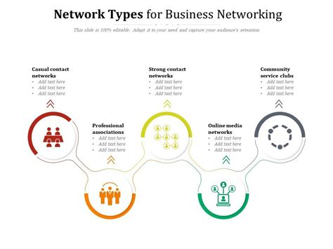 Network Types For Business Networking Presentation Graphics Presentation Powerpoint Example