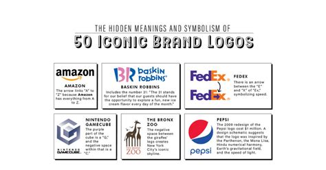 Logos And Their Meanings